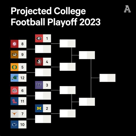teams in the nba playoffs|What’s new in college football 2024: 12.